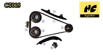 RELAY 2.2 HDi 4HV 4HU Timing chain kit