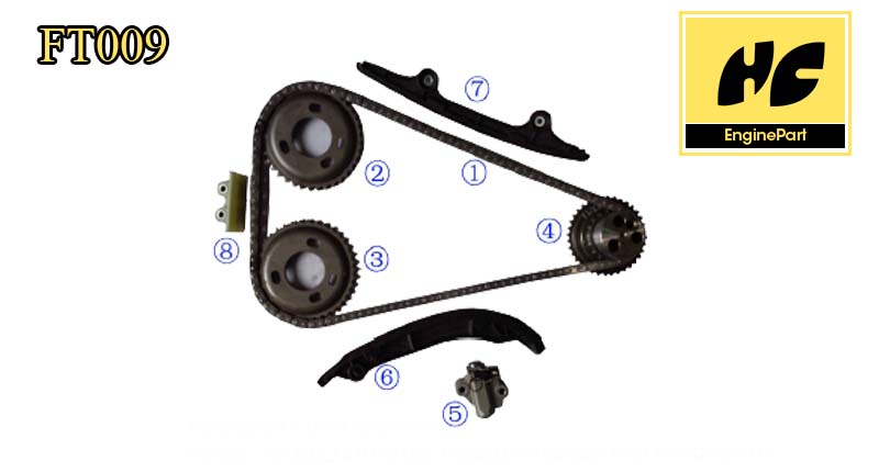 Ducato Timing Chain Kit